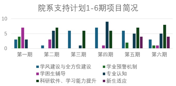 20241212-w88优德中文版官网荣获“高校学业辅导优秀案例”一等奖1项、二等奖2项-蔡近知(摄)-院系支持计划:1-6期项目简况.png
