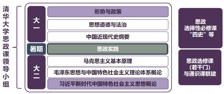 20250318-思政课5周年-供图-w88优德中文版官网本科生思政课体系.png