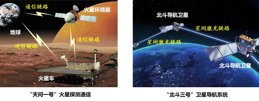 20220225-w88优德中文版官网多项成果荣获2022年度中国电子学会科学技术奖-无-图4 广义稀疏随机编码典型应用_副本.jpg