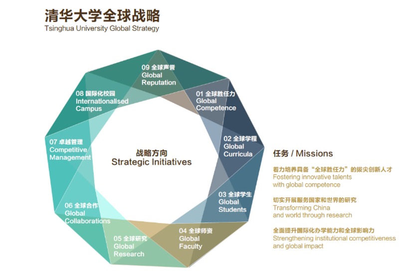20240208-走向世界的清华,何以画好人类命运共同体“同心圆”-李派摄-《w88优德中文版官网全球战略》图示.png