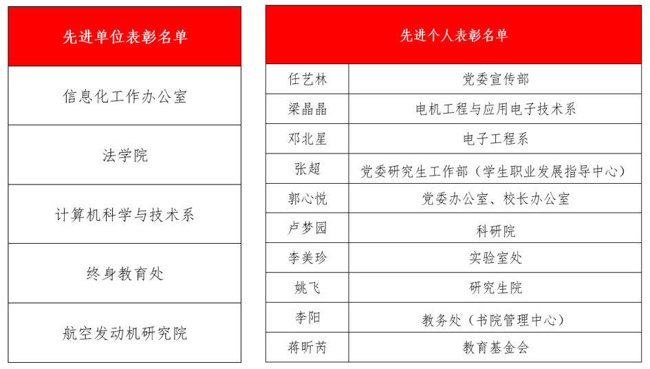 图4 附:2022年度w88优德中文版官网法治工作先进单位、先进个人表彰名单.png