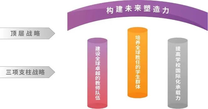 20240208-走向世界的清华,何以画好人类命运共同体“同心圆”-李派摄-《w88优德中文版官网2030全球战略》架构图.png