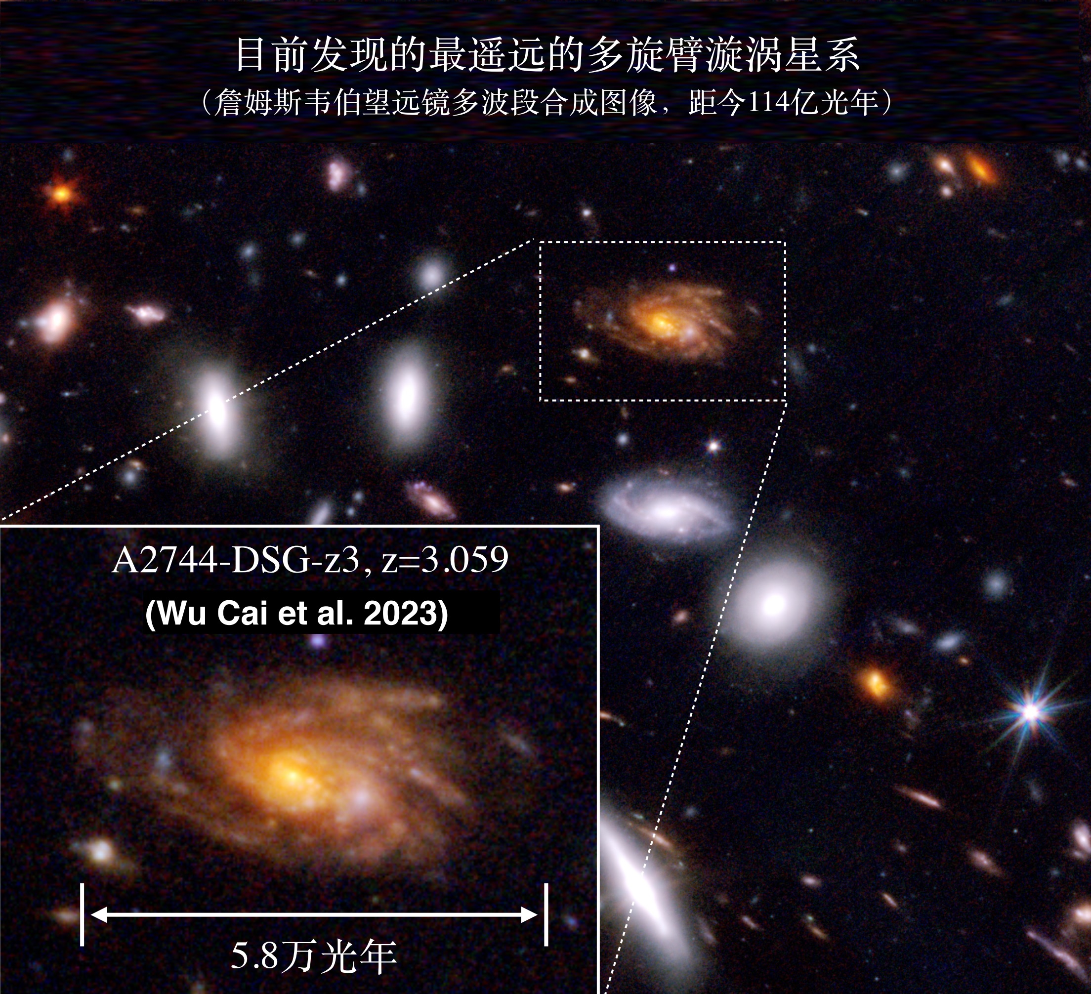 20230102-w88优德中文版官网认证宇宙迄今最遥远的多旋臂漩涡星系-Wu, Cai et al. 2023, ApJL-新闻插图.jpg 20230102-w88优德中文版官网认证宇宙迄今最遥远的多旋臂漩涡星系-Wu, Cai et al